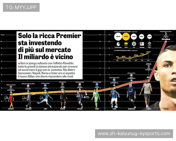 英超球队的价格估值与转会市场动态