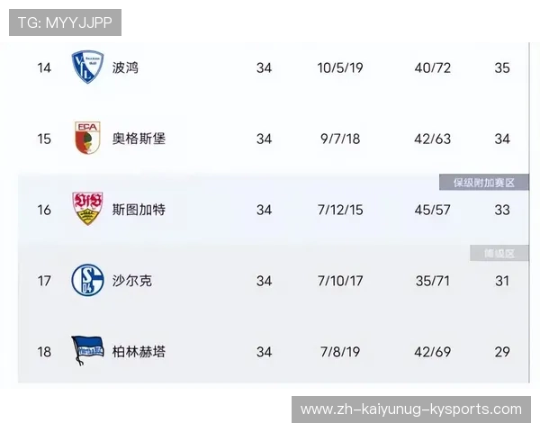 德甲降级球队名单与降级规则说明