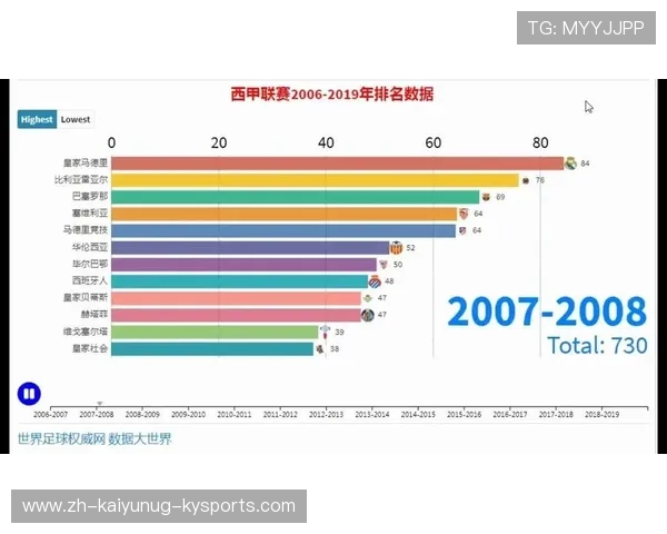 西甲联赛2019赛季排名与前四名分析