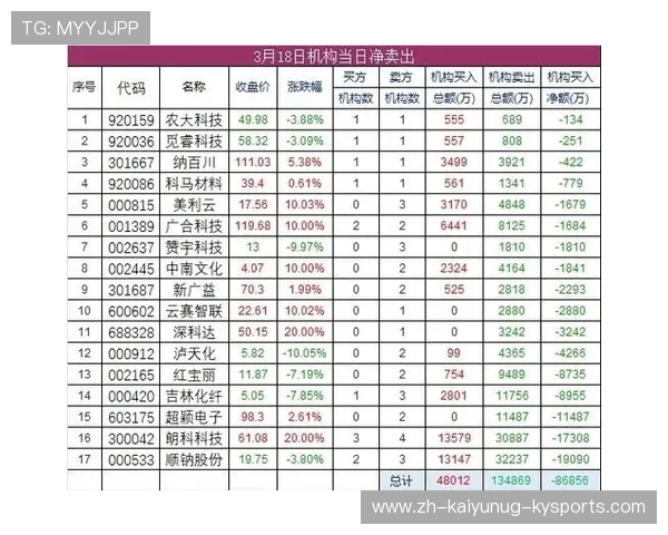体育板块热点追踪你发个股我来客观聊聊行业趋势与个股机遇